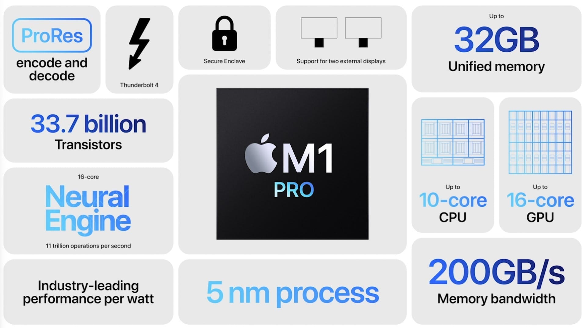 Apple обновила 16-дюймовый MacBook Pro — дисплей Mini LED с «чёлкой», очень мощная начинка и цена от $2500