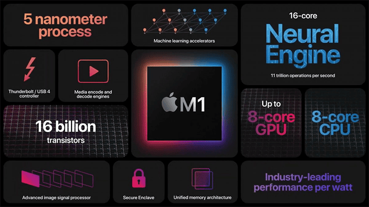 Новый процессор Apple M1 обошёл Ryzen 9 5950X и Core i9-10900K по одноядерной производительности в Geekbench 5